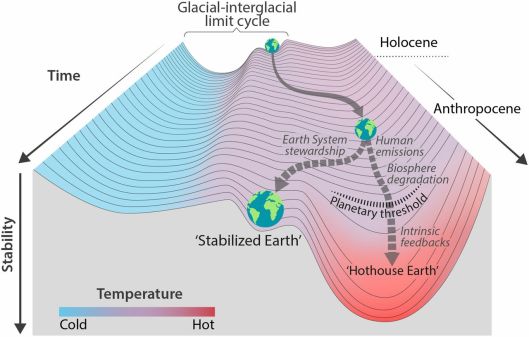 Earth System on Path to Hothouse Earth